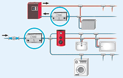 magnetická úprava vody - umístění přístroje na úpravu vody